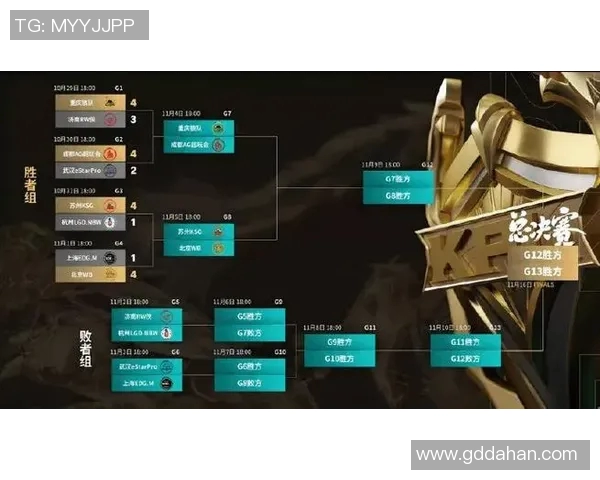 王者荣耀赛事分析：EDG中路突破战术与策略深度解读